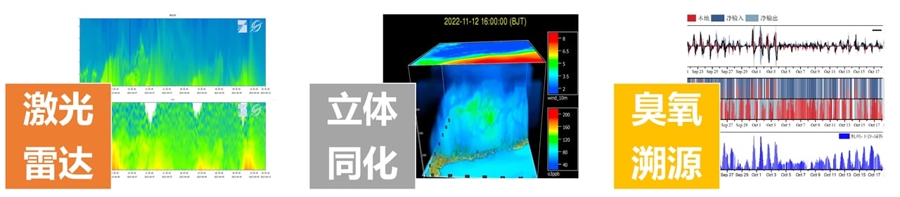 臭氧數據分析三部曲