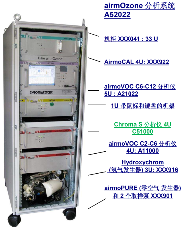 airmoOzone C2-C12:PAMS 臭氧前驅物和毒性有機(TO)化合物